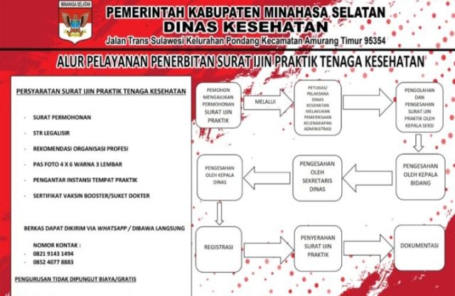 Tata Cara Pembuatan Surat Ijin Praktik Tenaga Kesehatan, (SIPNAKES)